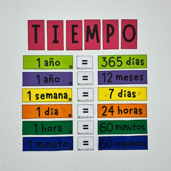 Unidades de Tiempo