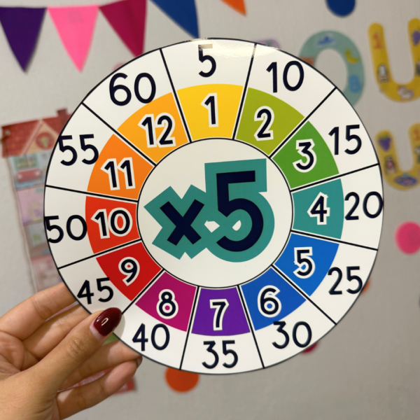 Material Visual de las tablas de multiplicar. - Imagen 2
