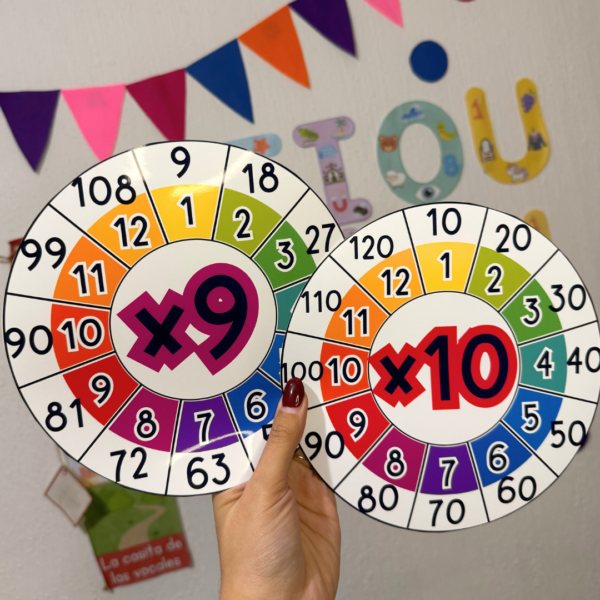 Material Visual de las tablas de multiplicar. - Imagen 3