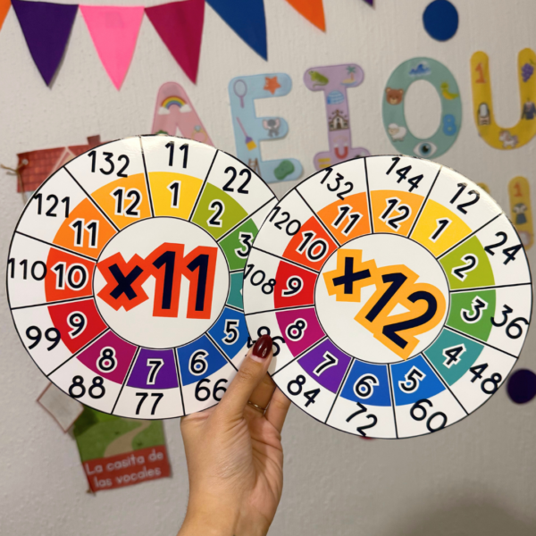 Material Visual de las tablas de multiplicar. - Imagen 4